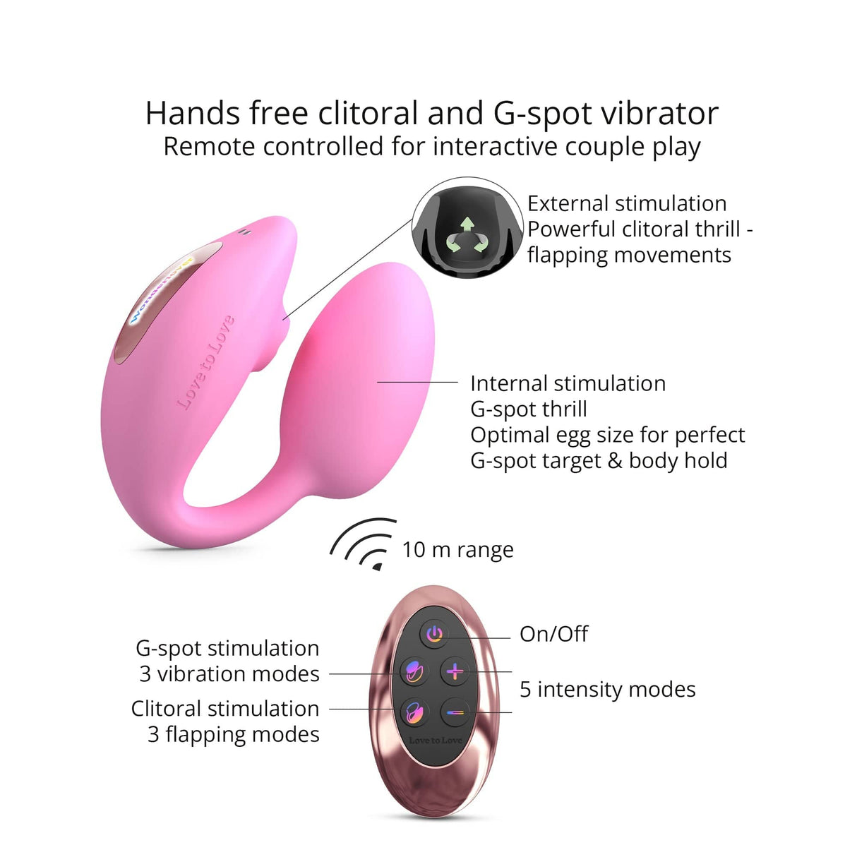 Wonderlover G-Spot & Clitoral Stimulator - PINK PASSION