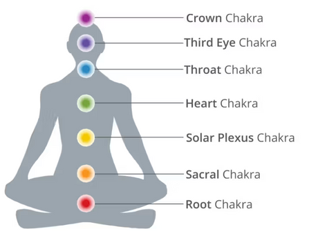 Chakra Wand | Reiki