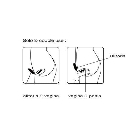 Dorcel Perfect Lover: Dual Stimulation Vibrator