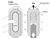Flip Zero Electronic Vibration Male Masturbator